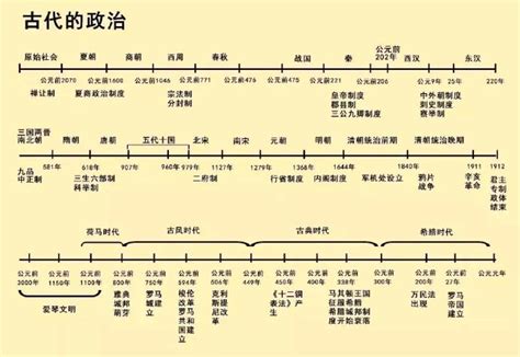 公元前是什麼|世界史年表 (公元前)